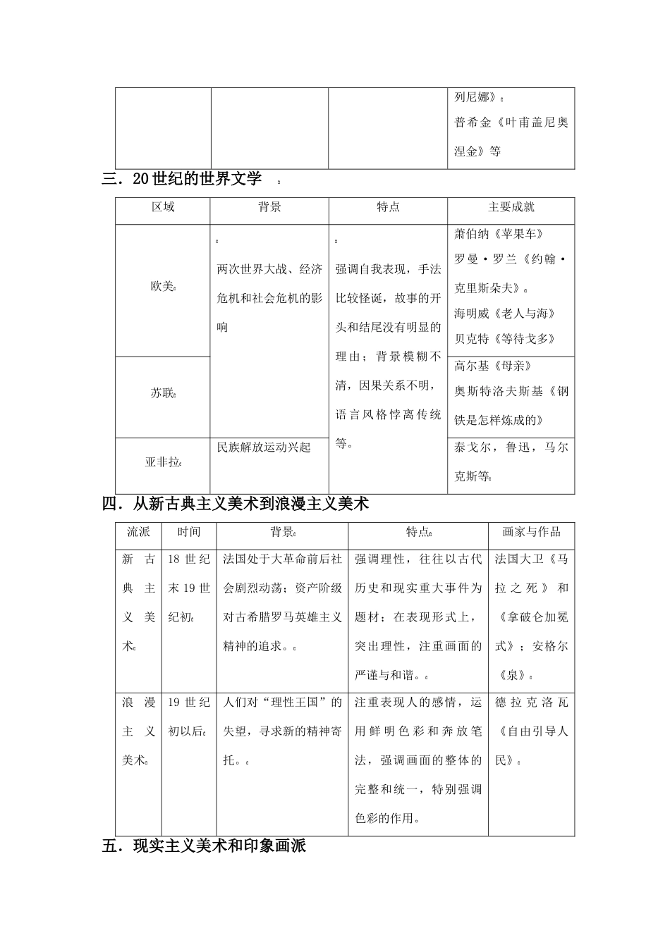 【历史】2010届高三一轮复习必备精品：19世纪以来的世界文学艺术_第2页