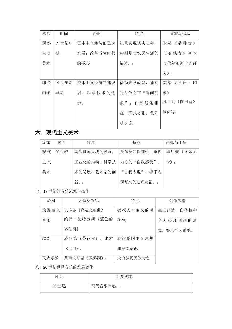 【历史】2010届高三一轮复习必备精品：19世纪以来的世界文学艺术_第3页