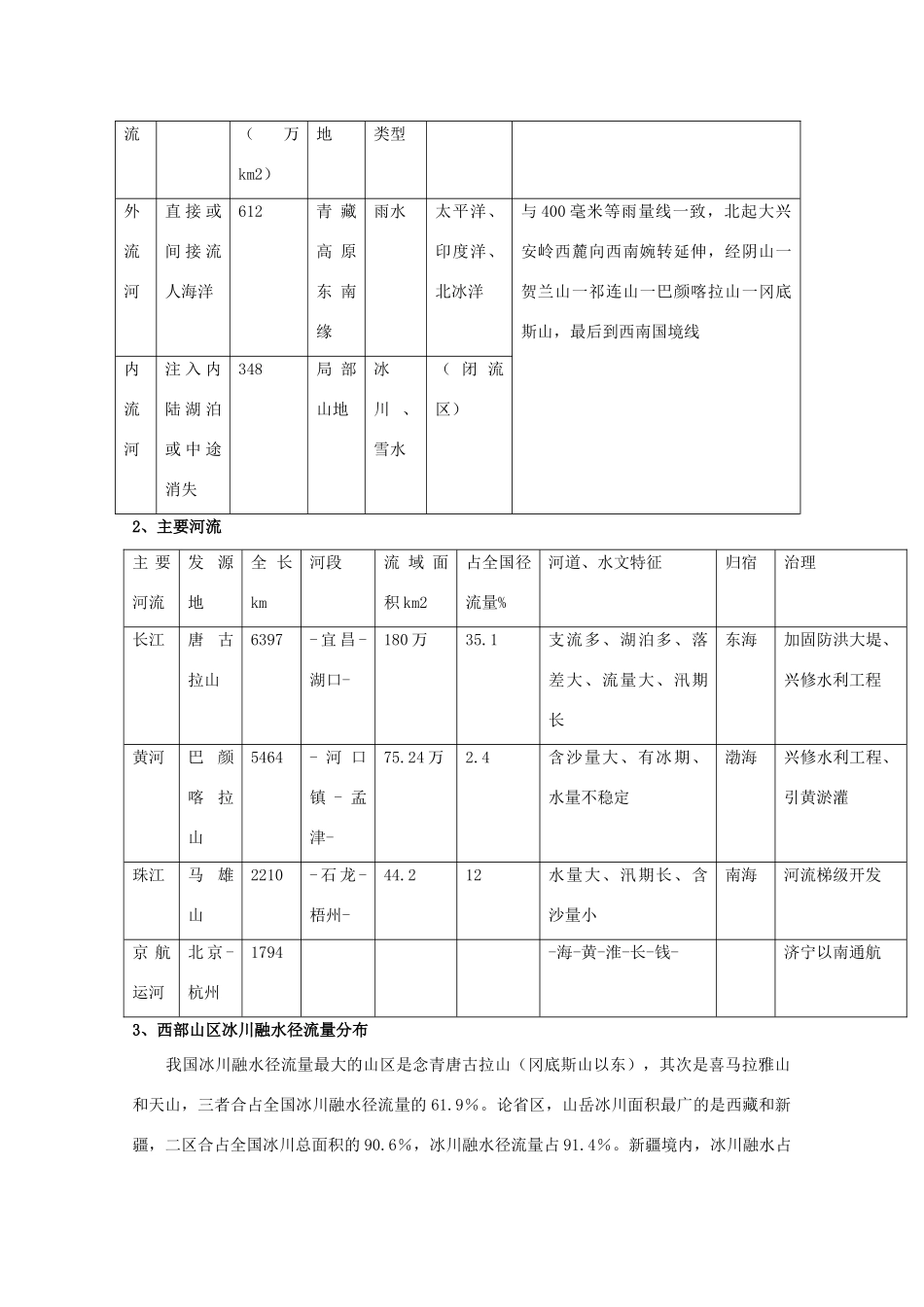 【备战】2012高三地理 水资源结构及其开发评价学案_第2页