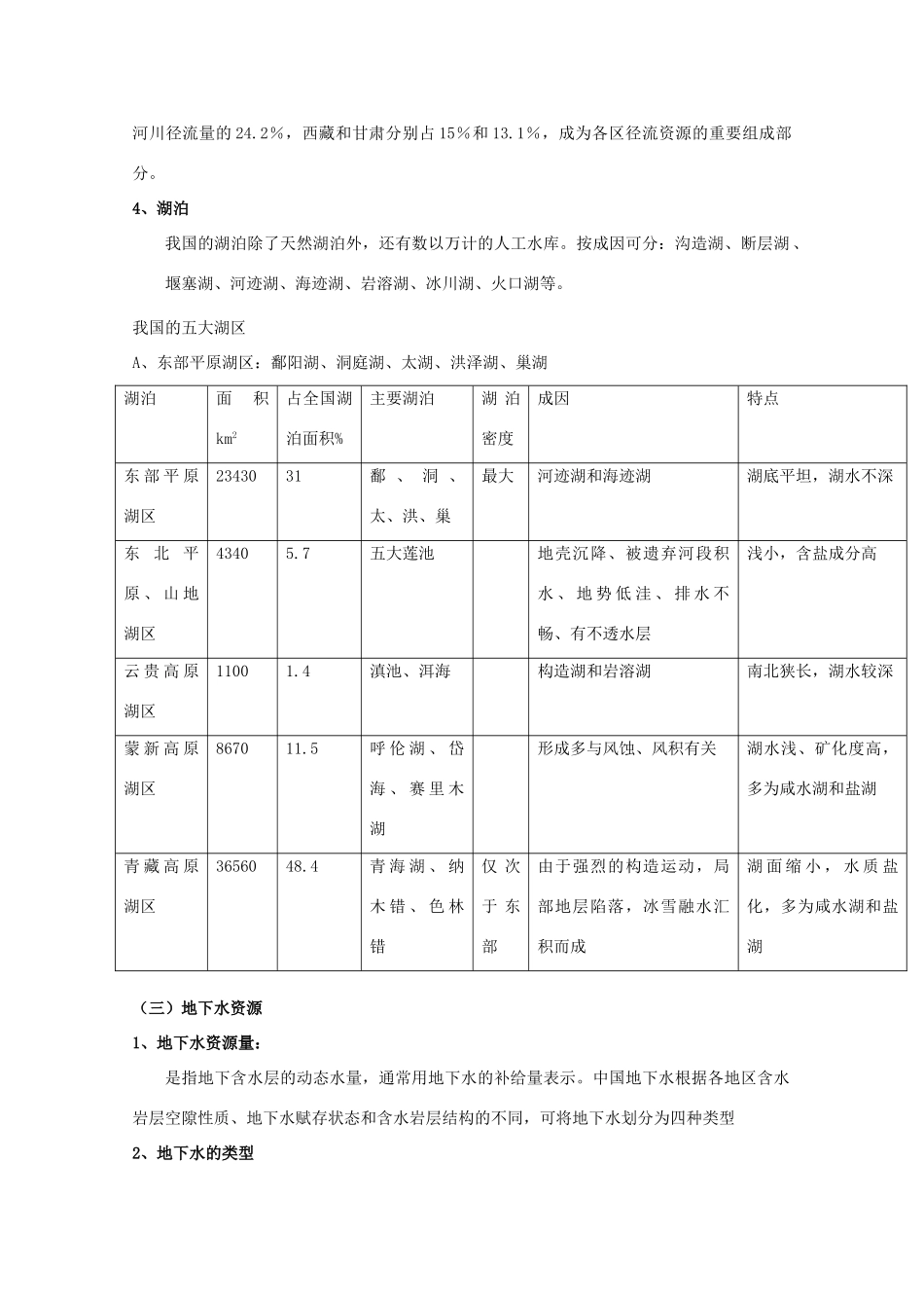 【备战】2012高三地理 水资源结构及其开发评价学案_第3页