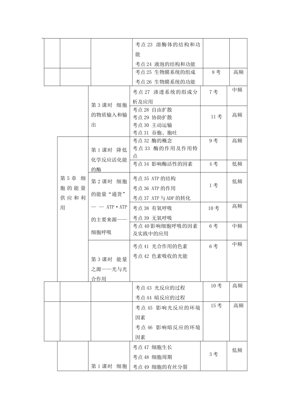 【备战2014】2014届高三生物一轮复习考点 新人教版_第2页