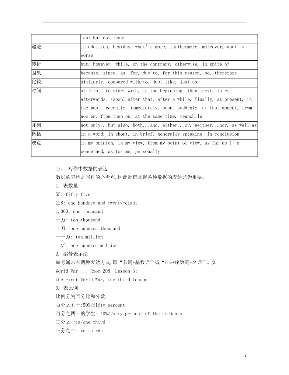 【南方凤凰台】2013版高考英语二轮提优 写作必备附录导学案_第3页