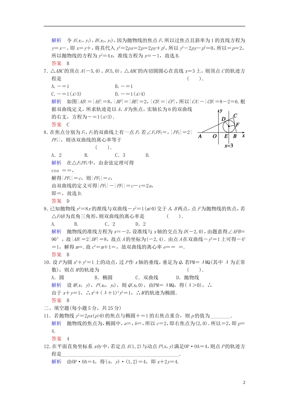 【创新设计】2014届高考数学一轮总复习 小题专项集训(十五) 圆锥曲线增分特色训练 理 湘教版_第2页