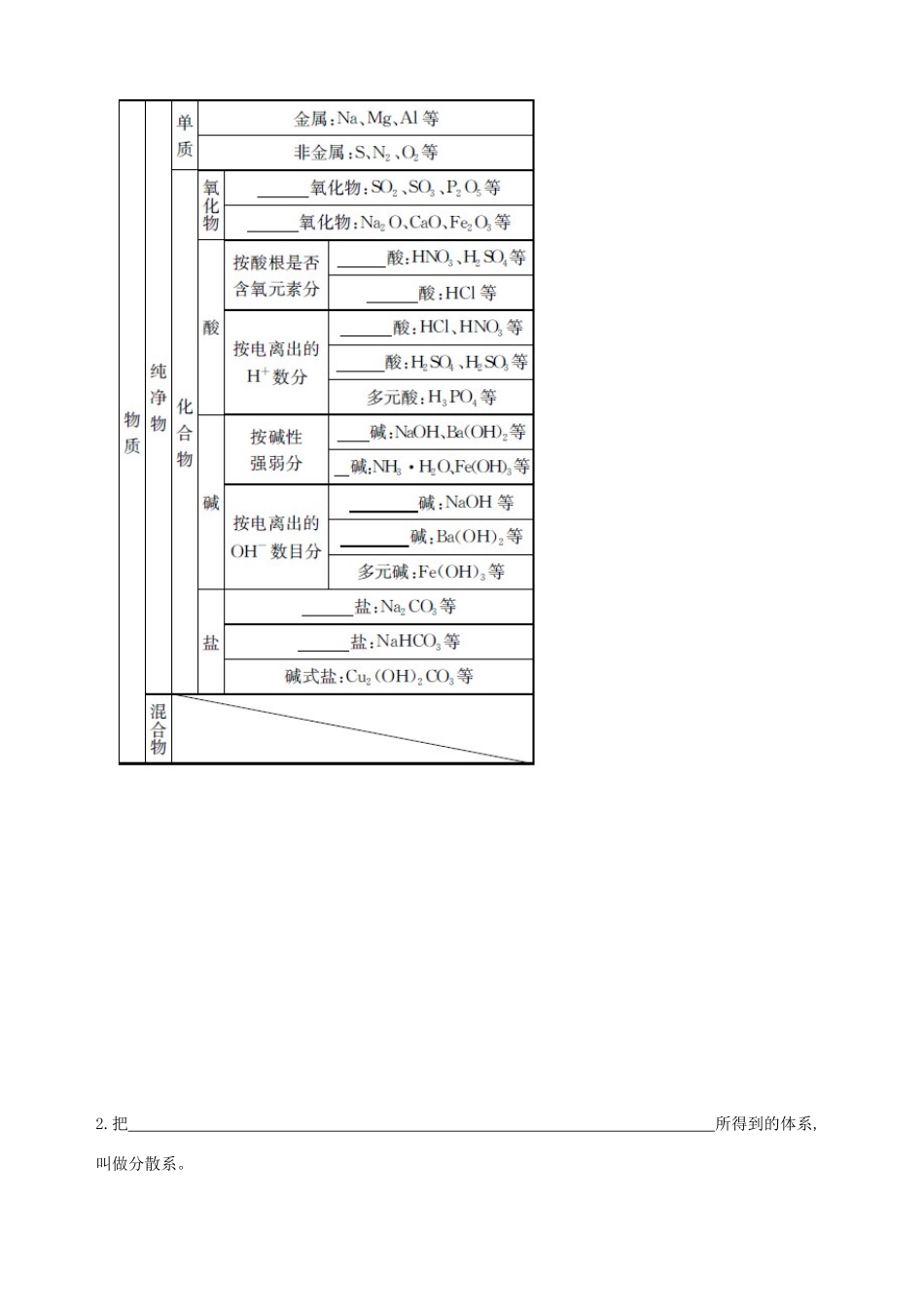 【四维备课】2013-2014学年高中化学 第二章 化学物质及其变化复习学案 新人教版必修1_第2页