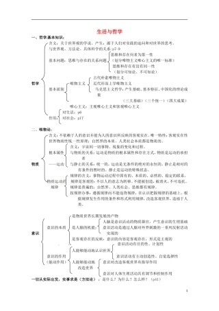 【备战2014】高考政治 历届考生最关注的十大考点 生活与哲学