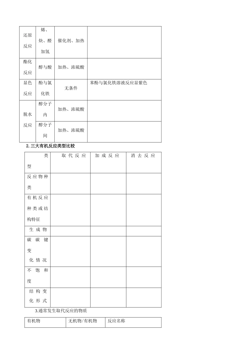 【备战2014】高三化学一轮复习 （考纲解读+自学反馈+例题解析+巩固练习+课外作业 第十六章 合成材料学案_第3页