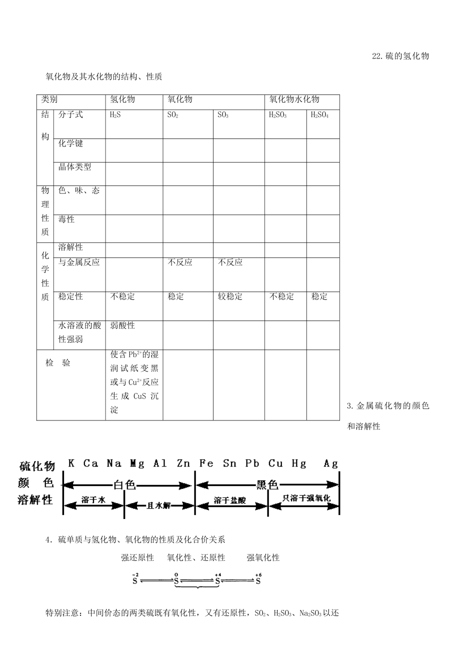 【备战2014】高三化学一轮复习 （考纲解读+自学反馈+例题解析+巩固练习+课外作业）第八章 氧族元素学案_第3页