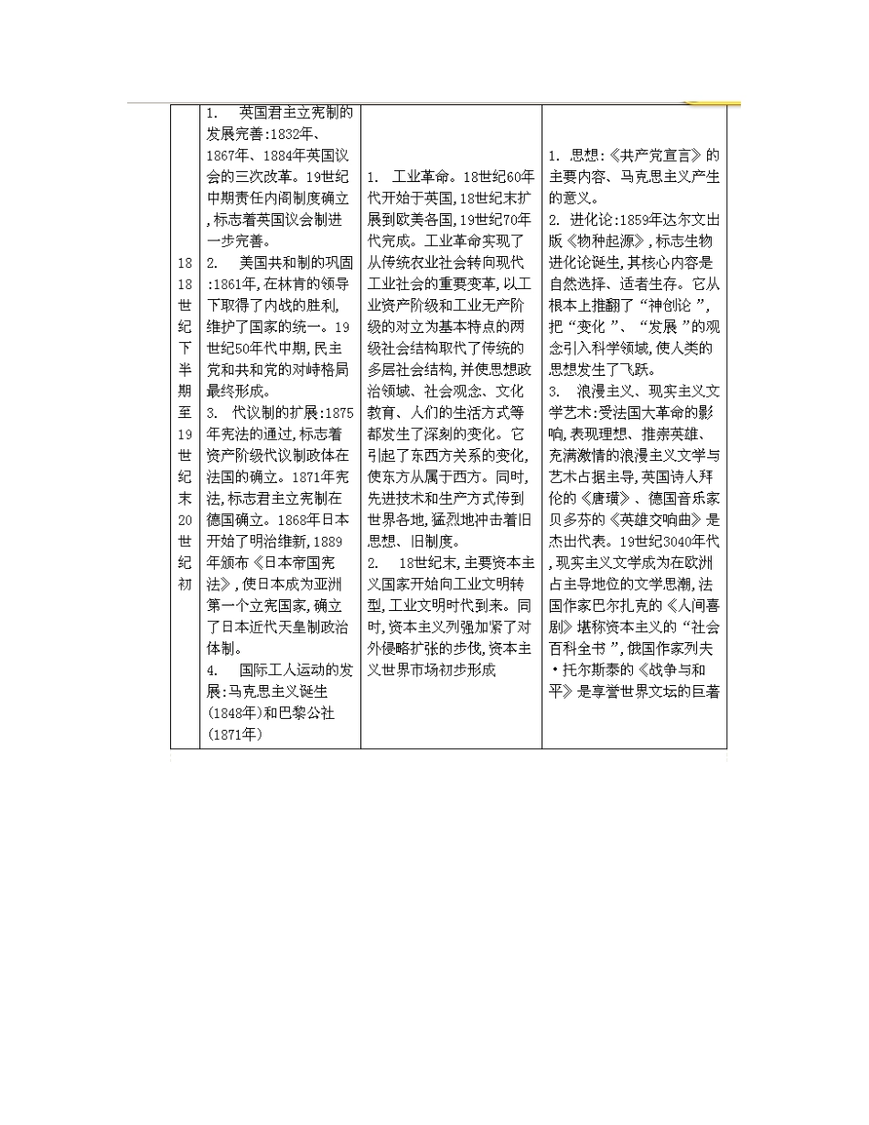 【南方凤凰台】2014届高考历史二轮提优 专题二 世界近代史 第二讲 近代工业文明的发展导学案_第2页