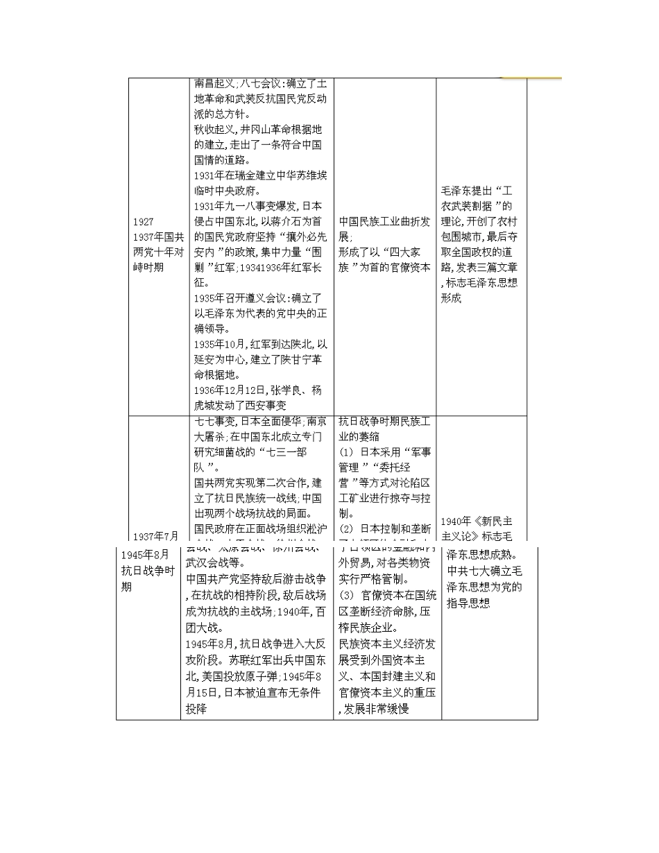 【南方凤凰台】2014届高考历史二轮提优 专题三 中国近代史 第三讲 近代中国民主革命的胜利导学案_第2页