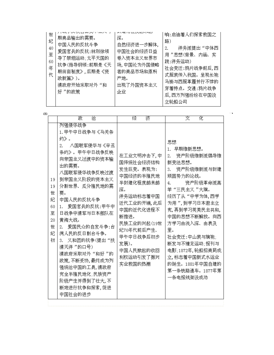 【南方凤凰台】2014届高考历史二轮提优 专题三 中国近代史 第一讲 工业文明冲击下中国的社会转型与变革导学案_第2页