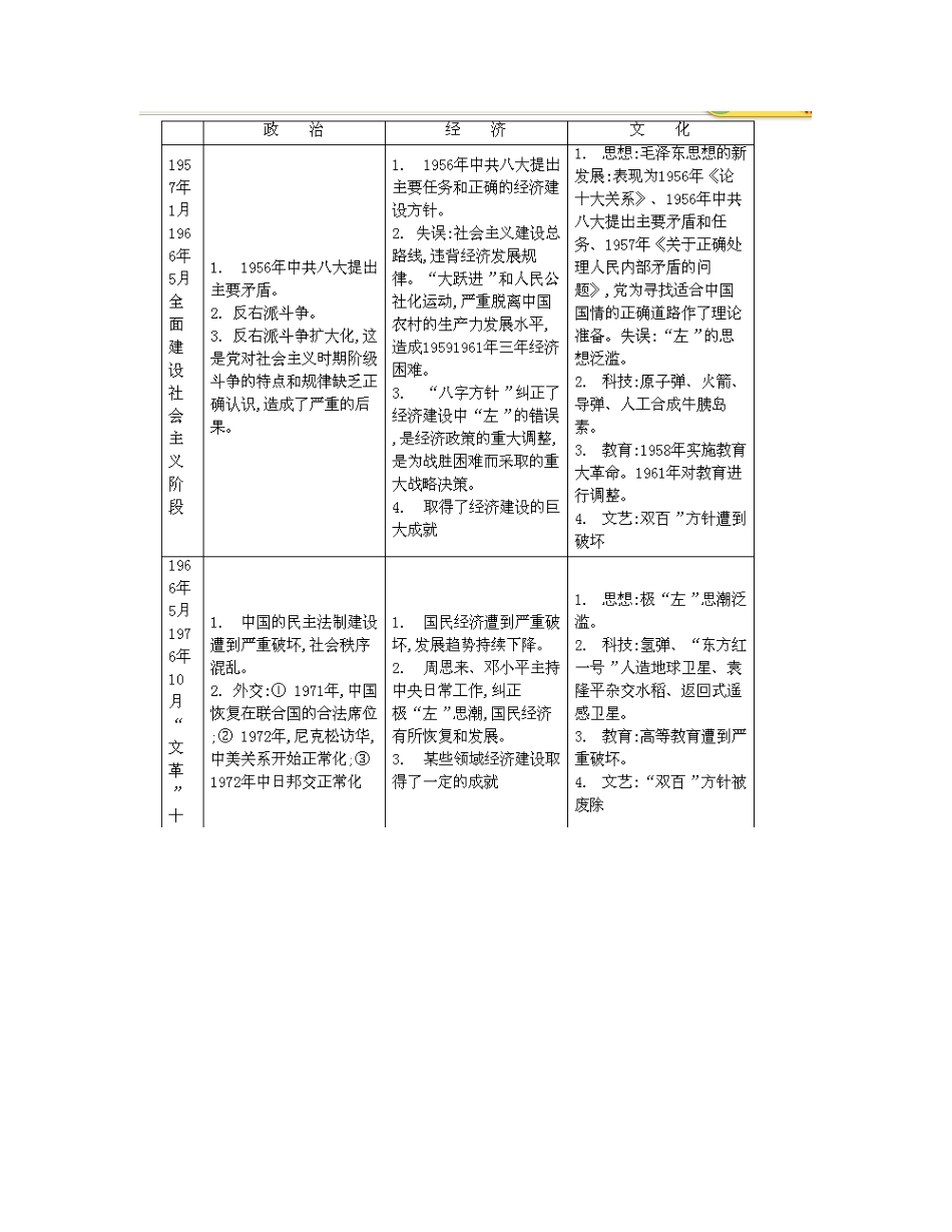 【南方凤凰台】2014届高考历史二轮提优 专题五 中国现代史 第一讲 社会主义的新发展导学案_第2页