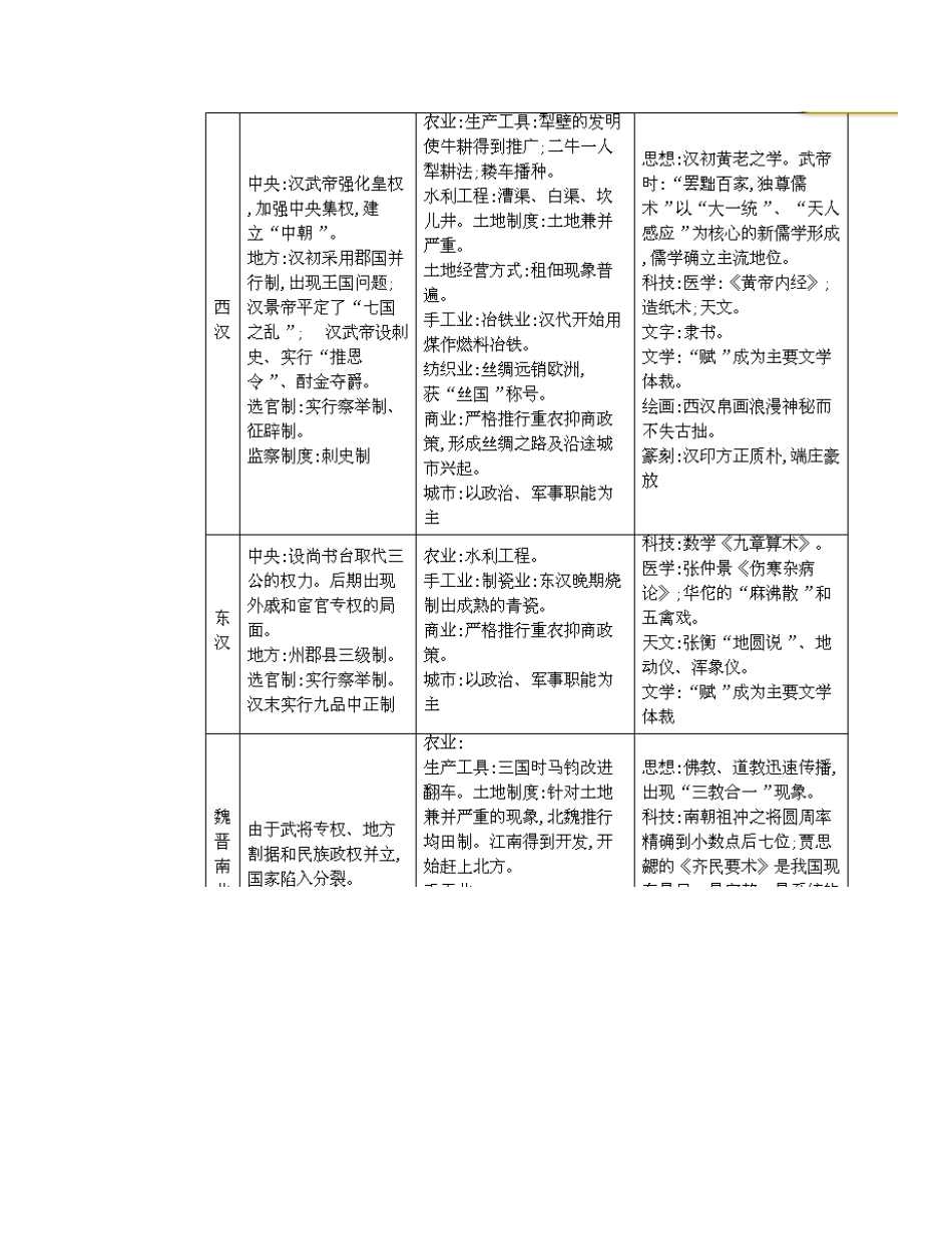 【南方凤凰台】2014届高考历史二轮提优 专题一 中西古代文明史 第二讲 中国古代文明的形成与初步发展导学案_第2页
