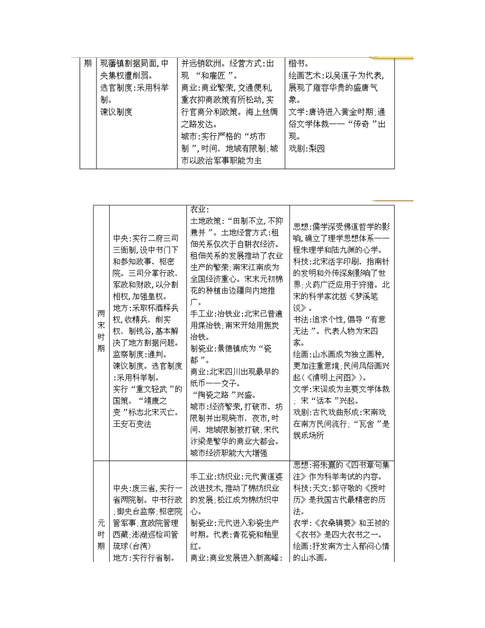 【南方凤凰台】2014届高考历史二轮提优 专题一 中西古代文明史 第三讲 中国古代文明的高度发展与繁荣导学案_第2页