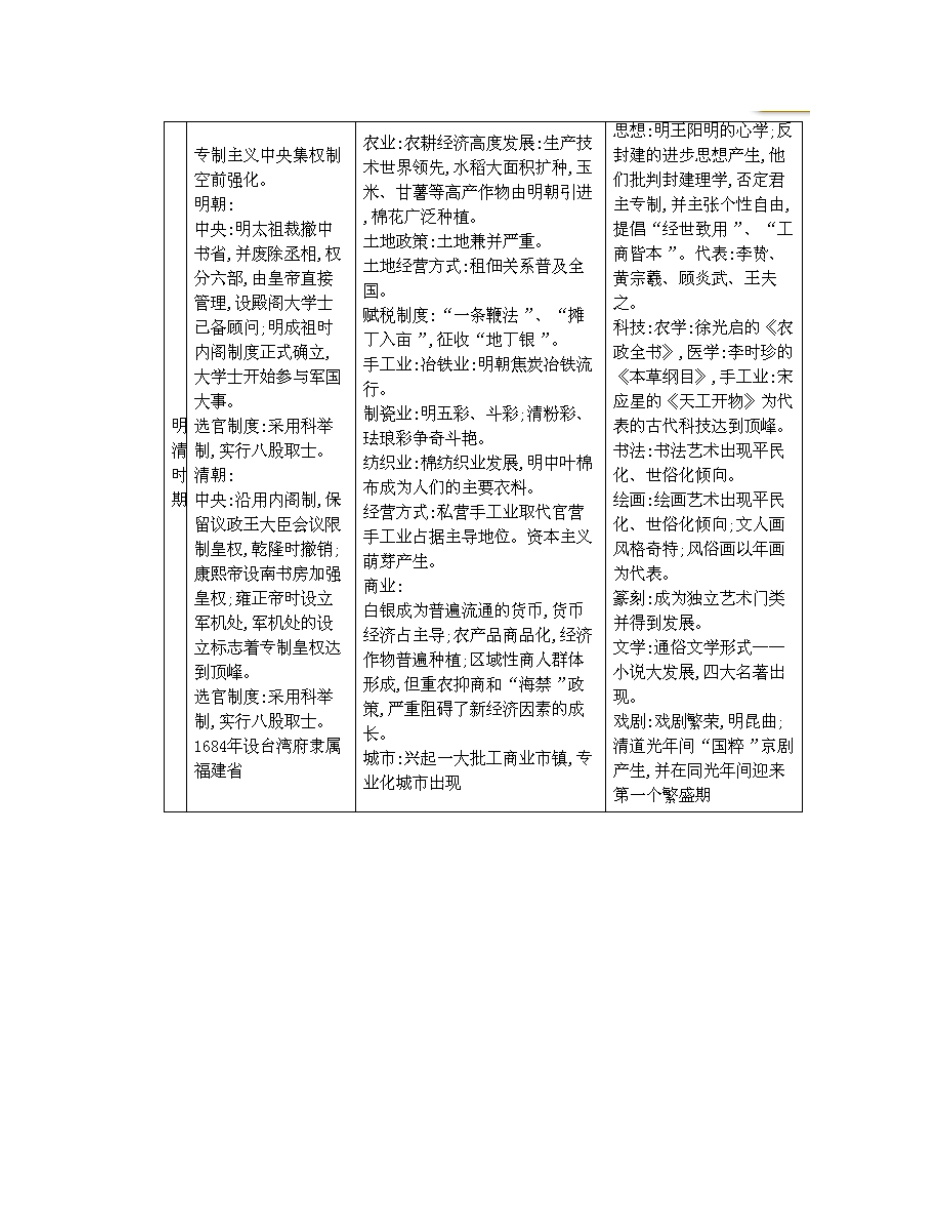 【南方凤凰台】2014届高考历史二轮提优 专题一 中西古代文明史 第四讲 中国古代文明的彷徨 明清(鸦片战争前)导学案_第2页