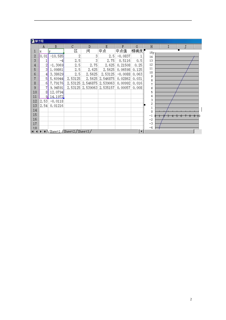 【四维备课】2013-2014学年高中数学 教材P89二分法素材 新人教A版必修1_第2页
