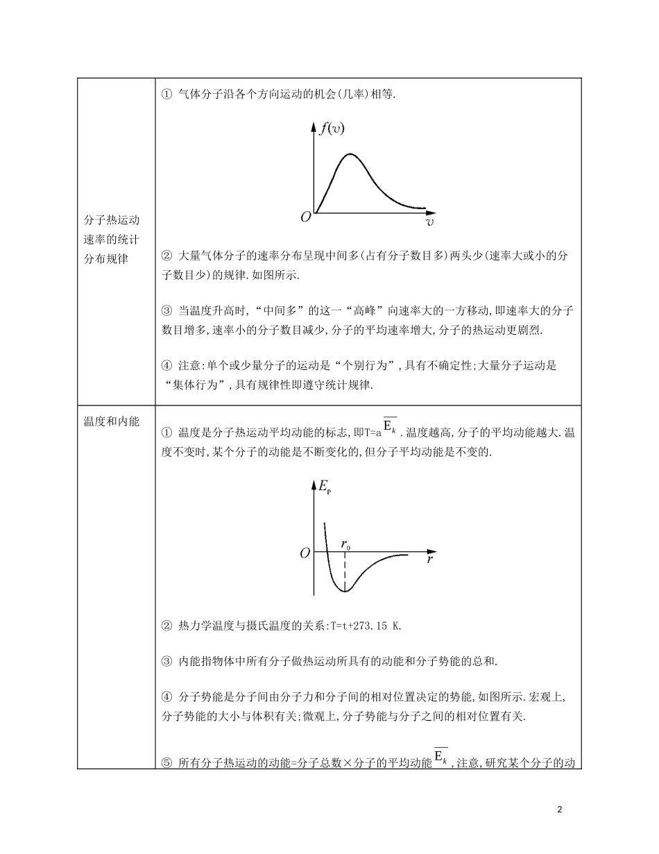 【南方凤凰台】2014届高考物理二轮提优 第二部分 考点回顾导学案_第2页