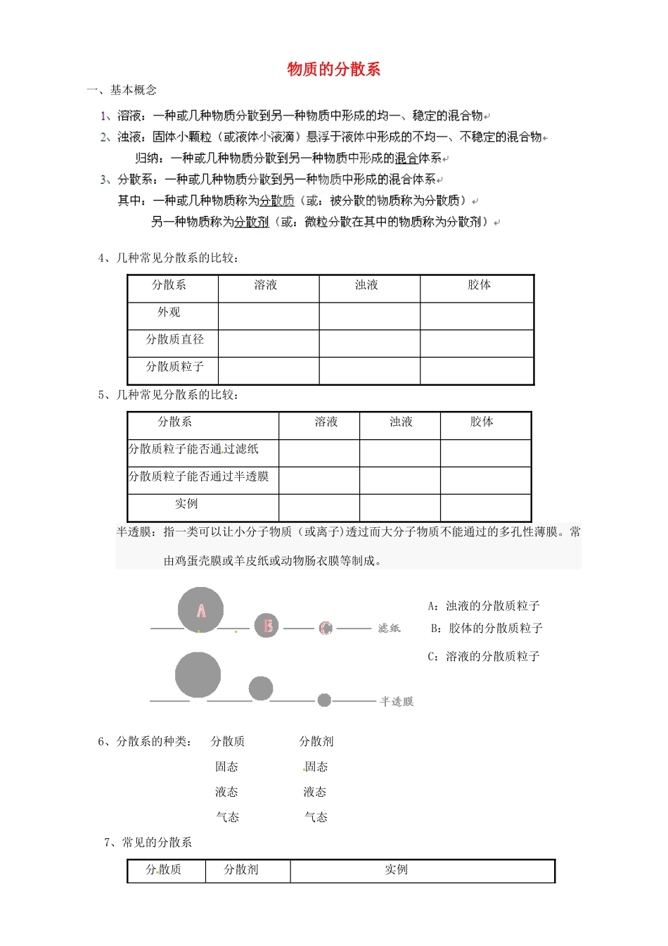 【名校联盟】江苏省盐城中学高一化学《物质的分散系》资料 新人教版必修1_第1页