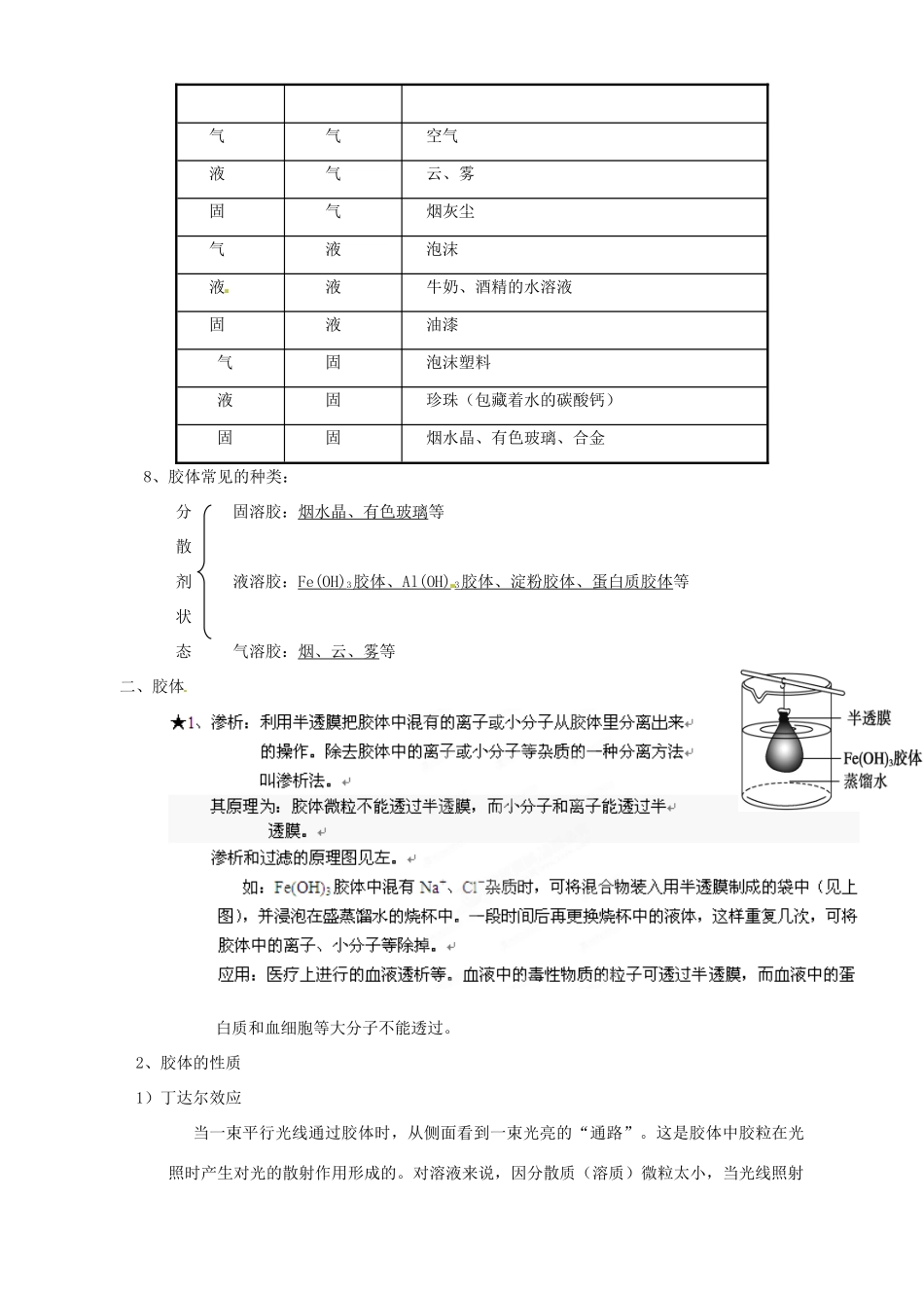 【名校联盟】江苏省盐城中学高一化学《物质的分散系》资料 新人教版必修1_第2页