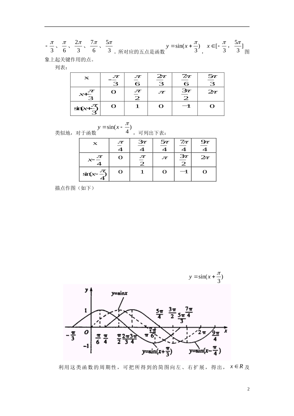 【四维备课】高中数学 1.5《函数y=Asin(ωx+φ)的图象》导学案 新人教A版必修4_第2页