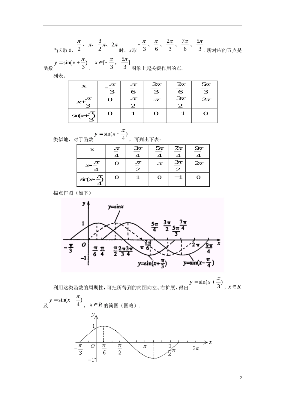 【四维备课】高中数学 1.5《函数y=Asin(ωx+φ)的图象》教学设计 新人教A版必修4_第2页