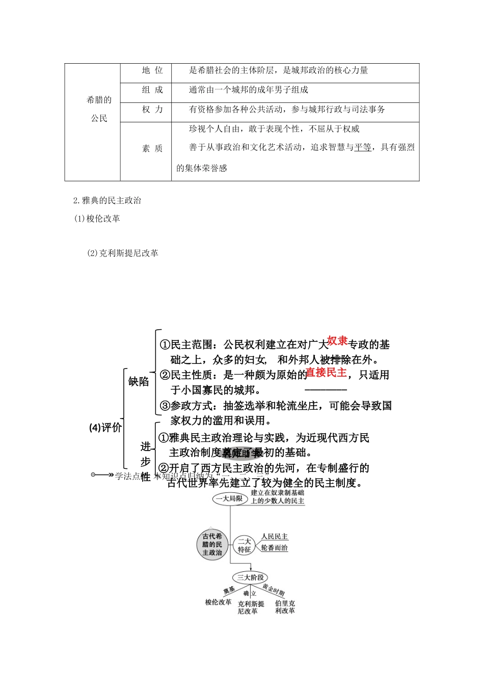 【导与练】2013届高考历史一轮复习 第10课时古代希腊、罗马的政治文明学案 新人教版必修3_第2页