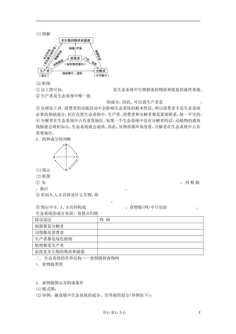 【导与练】2013届高考生物一轮复习 第二部分学案43 生态系统的结构 新人教版_第2页