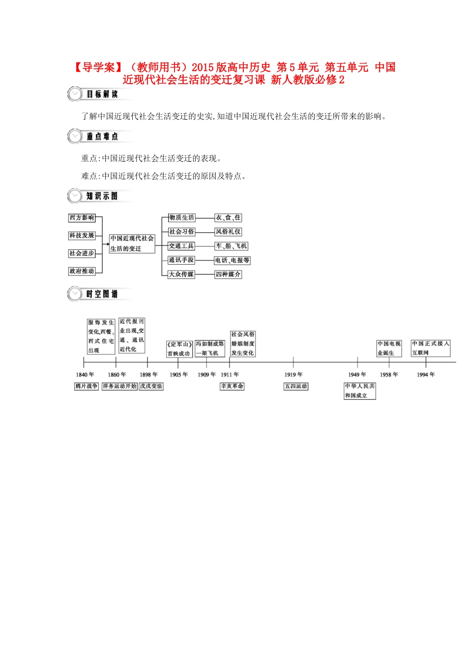 【导学案】（教师用书）2015版高中历史 第5单元 第五单元 中国近现代社会生活的变迁复习课 新人教版必修2_第1页