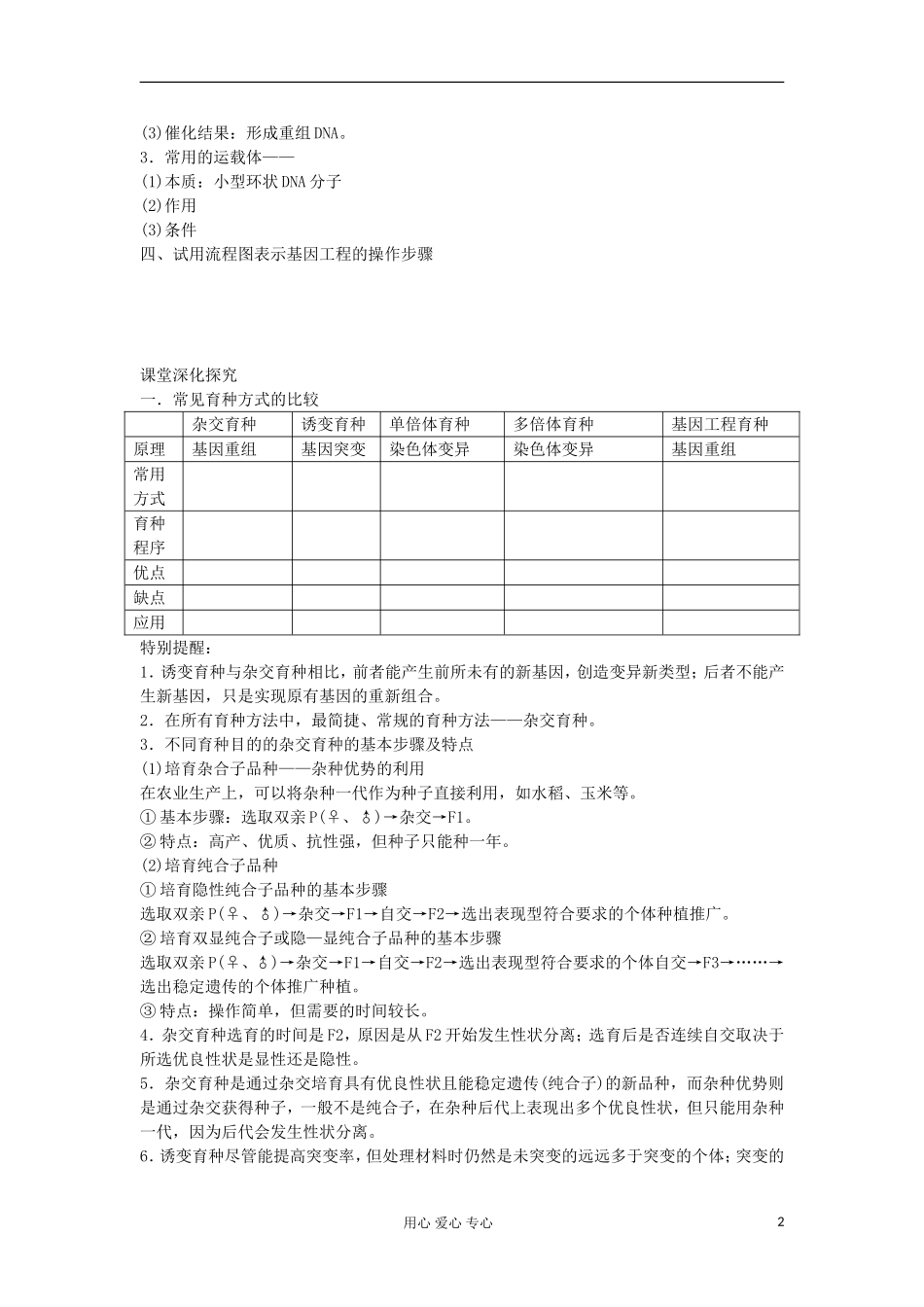 【导与练】2013届高考生物一轮复习 第一部分学案32 从杂交育种到基因工程 新人教版_第2页