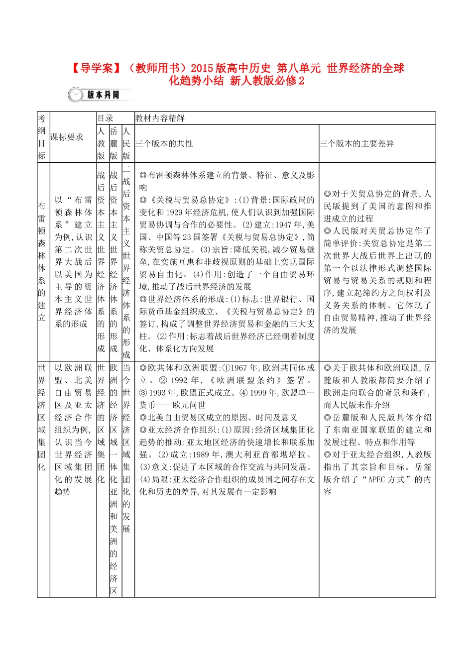【导学案】（教师用书）2015版高中历史 第八单元 世界经济的全球化趋势小结 新人教版必修2_第1页