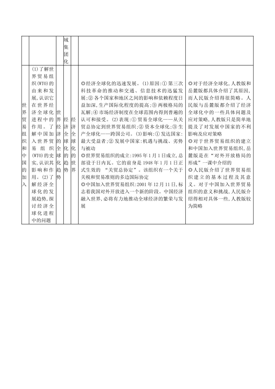 【导学案】（教师用书）2015版高中历史 第八单元 世界经济的全球化趋势小结 新人教版必修2_第2页