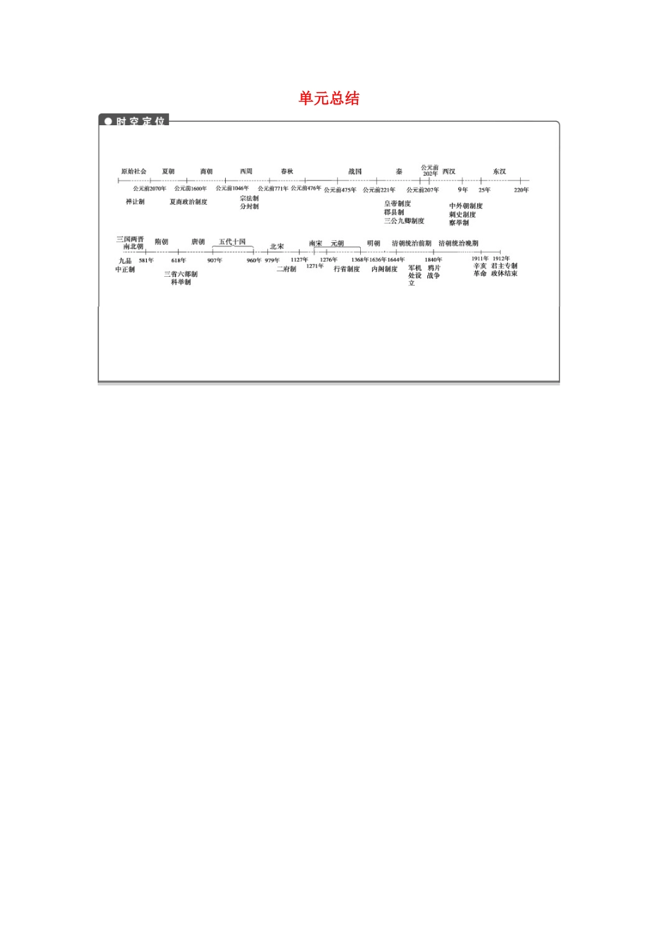 【导与练】2013年高考历史一轮复习 第1单元 古代中国的政治制度学案 新人教版必修1_第1页