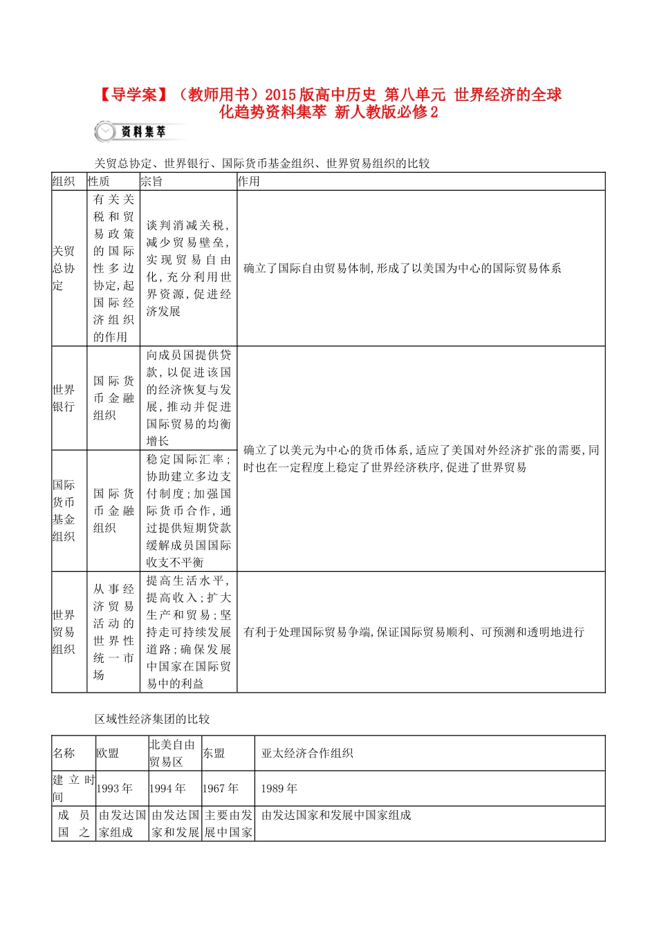 【导学案】（教师用书）2015版高中历史 第八单元 世界经济的全球化趋势资料集萃 新人教版必修2_第1页
