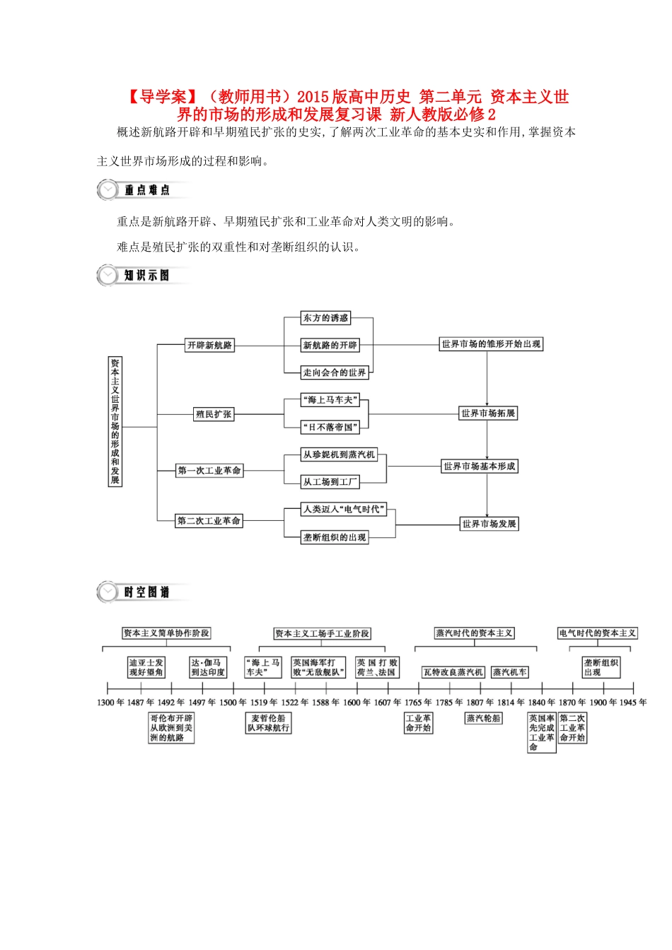 【导学案】（教师用书）2015版高中历史 第二单元 资本主义世界的市场的形成和发展复习课 新人教版必修2_第1页