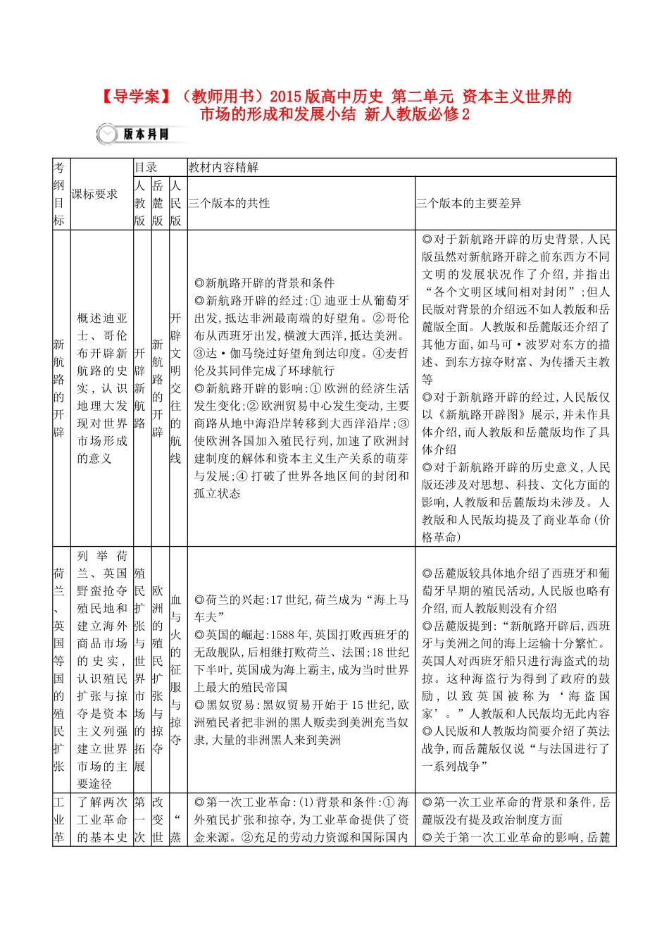 【导学案】（教师用书）2015版高中历史 第二单元 资本主义世界的市场的形成和发展小结 新人教版必修2_第1页