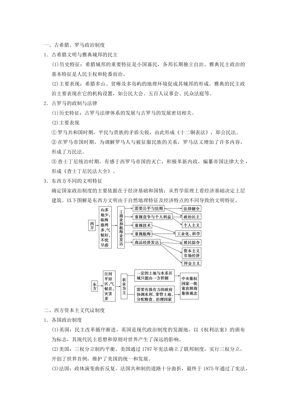 【导与练】2013年高考历史一轮复习 第2单元 古代希腊罗马的政治制度学案 新人教版必修1_第2页