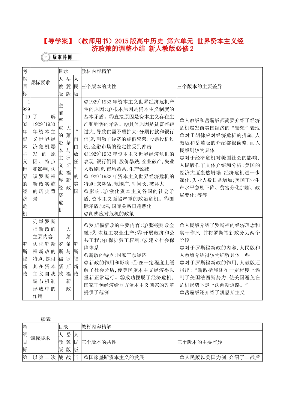【导学案】（教师用书）2015版高中历史 第六单元 世界资本主义经济政策的调整小结 新人教版必修2_第1页