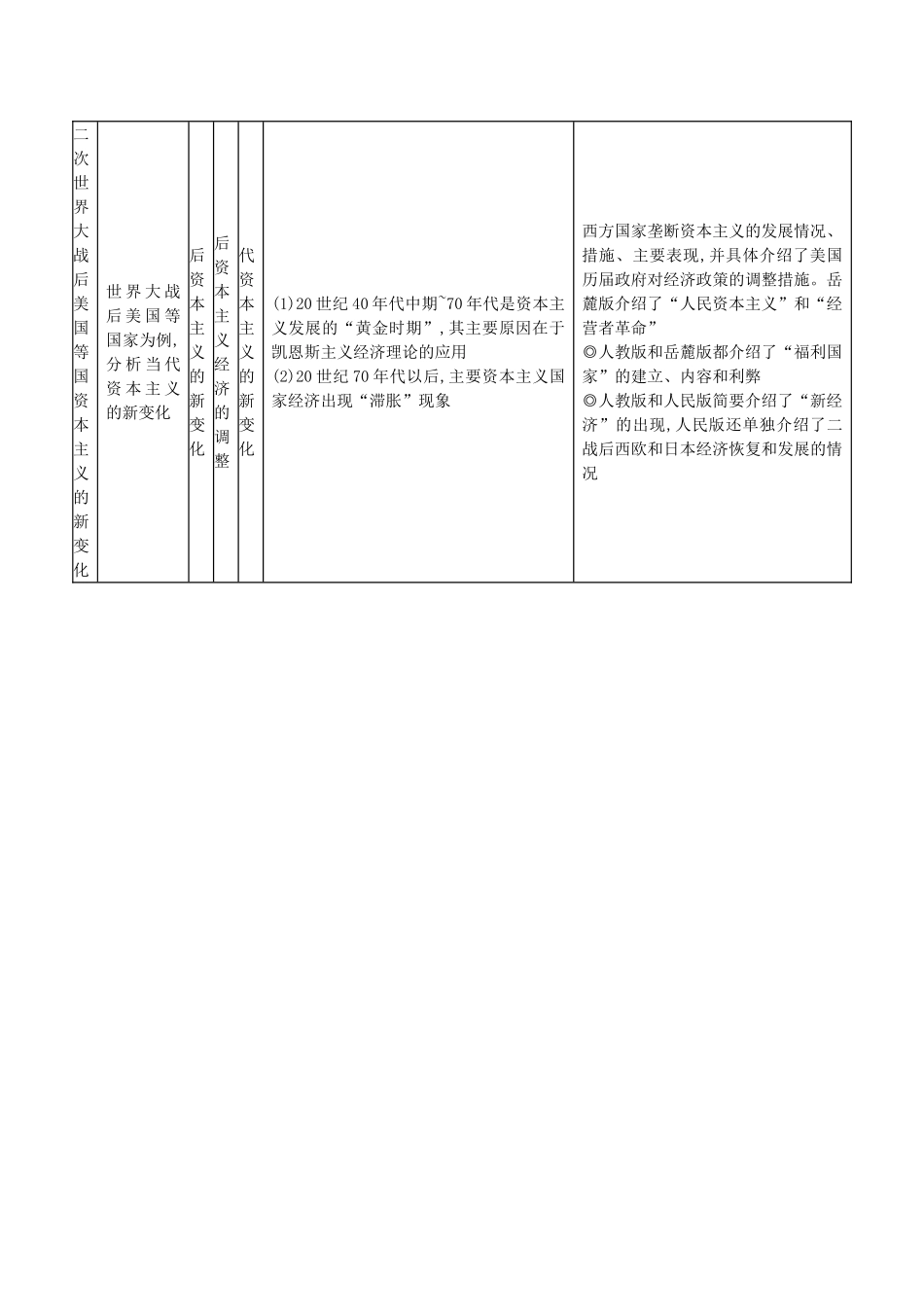 【导学案】（教师用书）2015版高中历史 第六单元 世界资本主义经济政策的调整小结 新人教版必修2_第2页