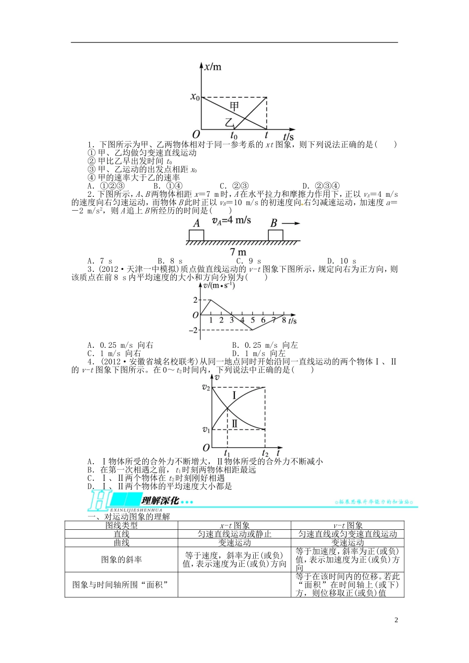 【志鸿优化设计】（安徽专用）2014届高考物理一轮复习 第一章 直线运动第三节追及、相遇问题和运动图象问题教学案 新人教版_第2页