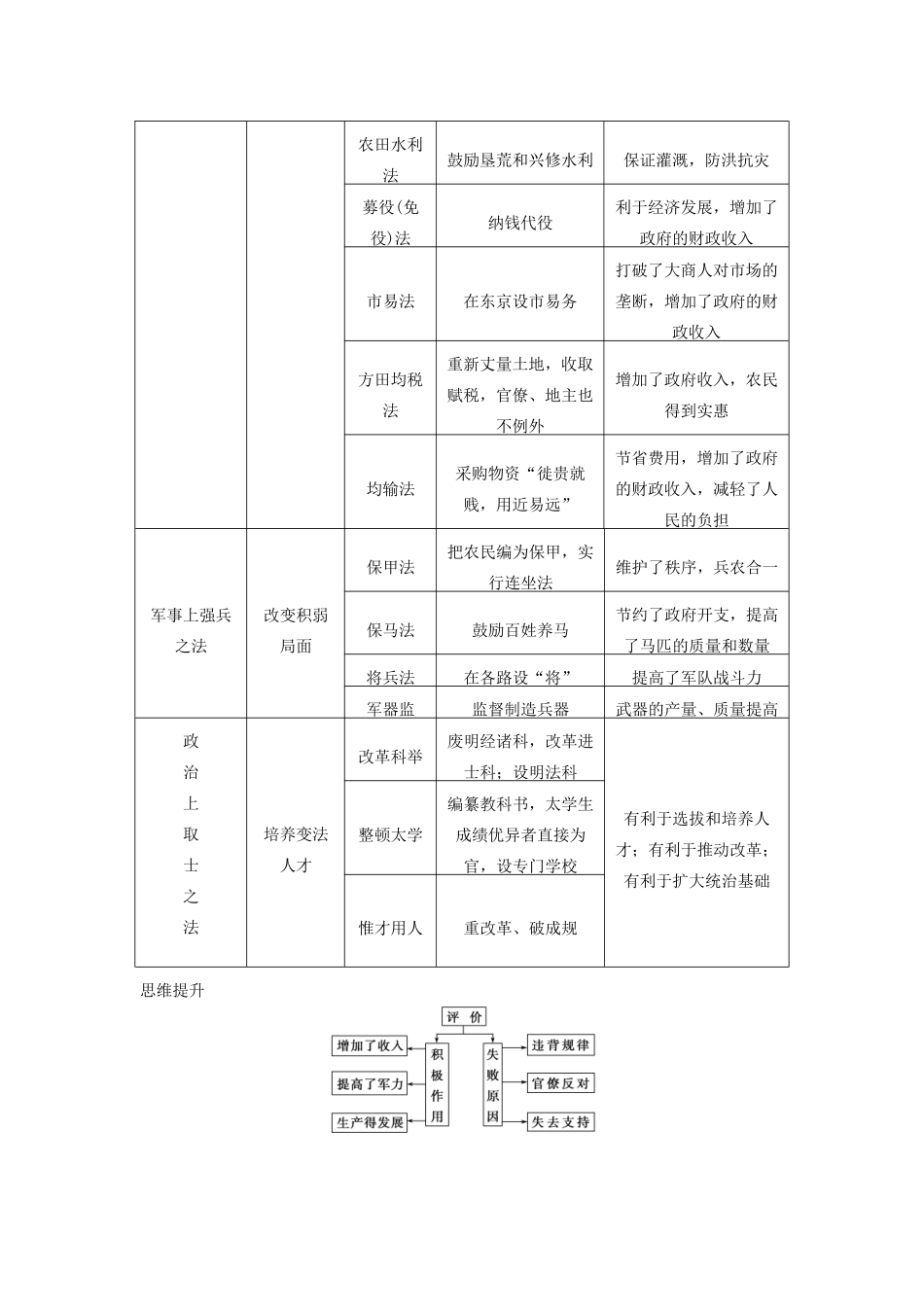 【导与练】2013年高考历史一轮复习 第4讲王安石变法学案 新人教版选修1_第2页