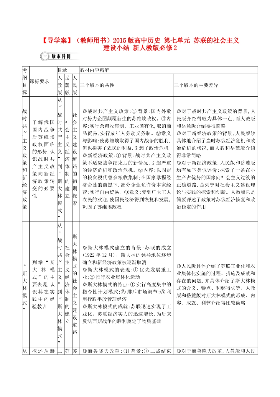 【导学案】（教师用书）2015版高中历史 第七单元 苏联的社会主义建设小结 新人教版必修2_第1页