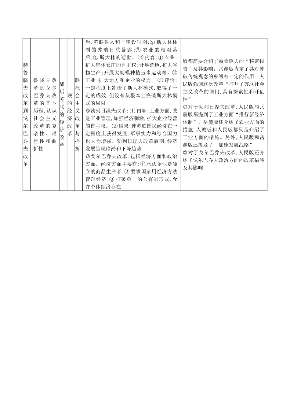 【导学案】（教师用书）2015版高中历史 第七单元 苏联的社会主义建设小结 新人教版必修2_第2页