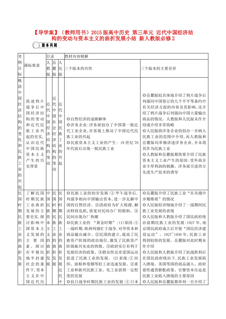 【导学案】（教师用书）2015版高中历史 第三单元 近代中国经济结构的变动与资本主义的曲折发展小结 新人教版必修2_第1页