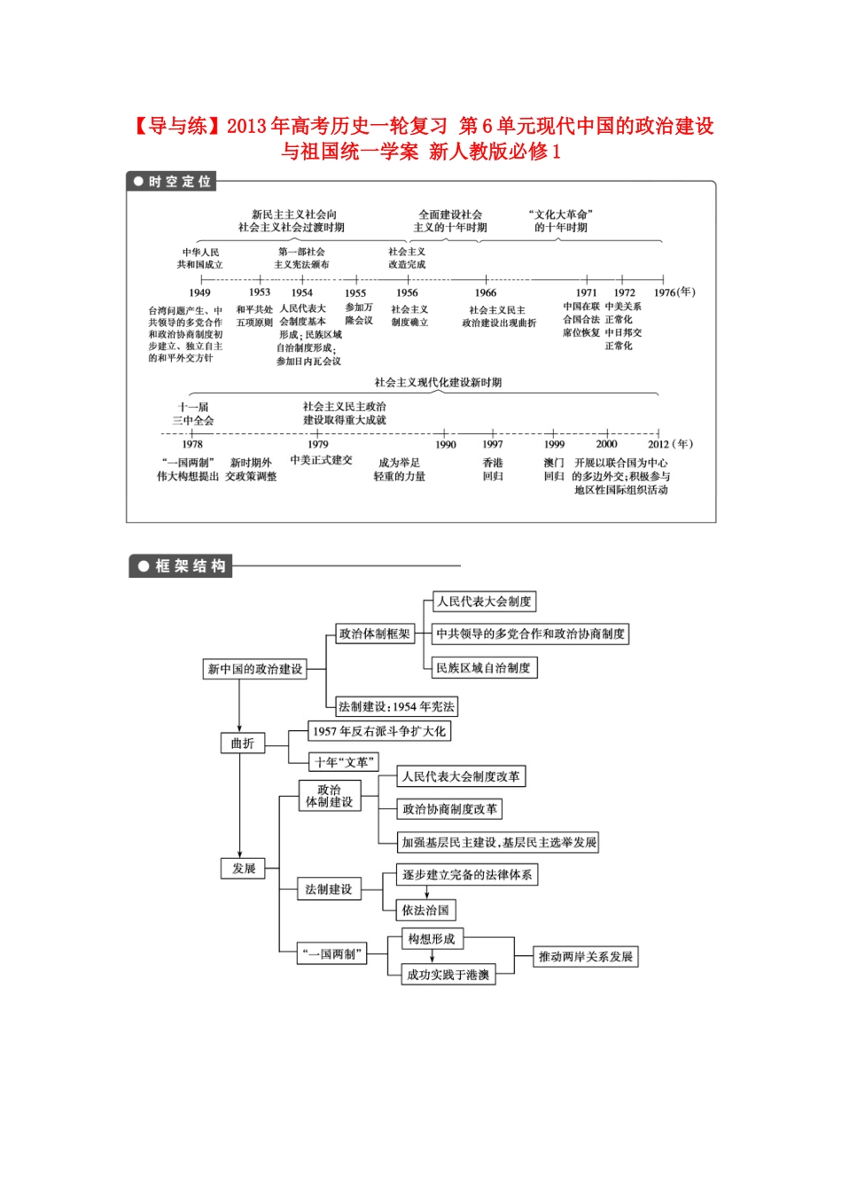 【导与练】2013年高考历史一轮复习 第6单元现代中国的政治建设与祖国统一学案 新人教版必修1_第1页