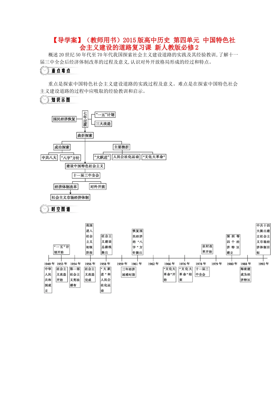 【导学案】（教师用书）2015版高中历史 第四单元 中国特色社会主义建设的道路复习课 新人教版必修2_第1页
