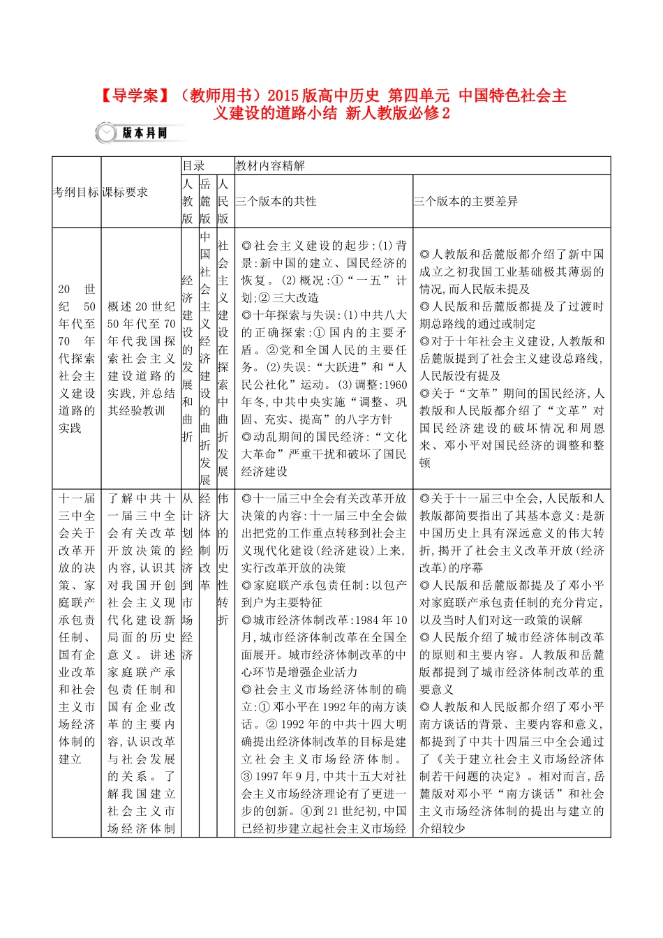 【导学案】（教师用书）2015版高中历史 第四单元 中国特色社会主义建设的道路小结 新人教版必修2_第1页