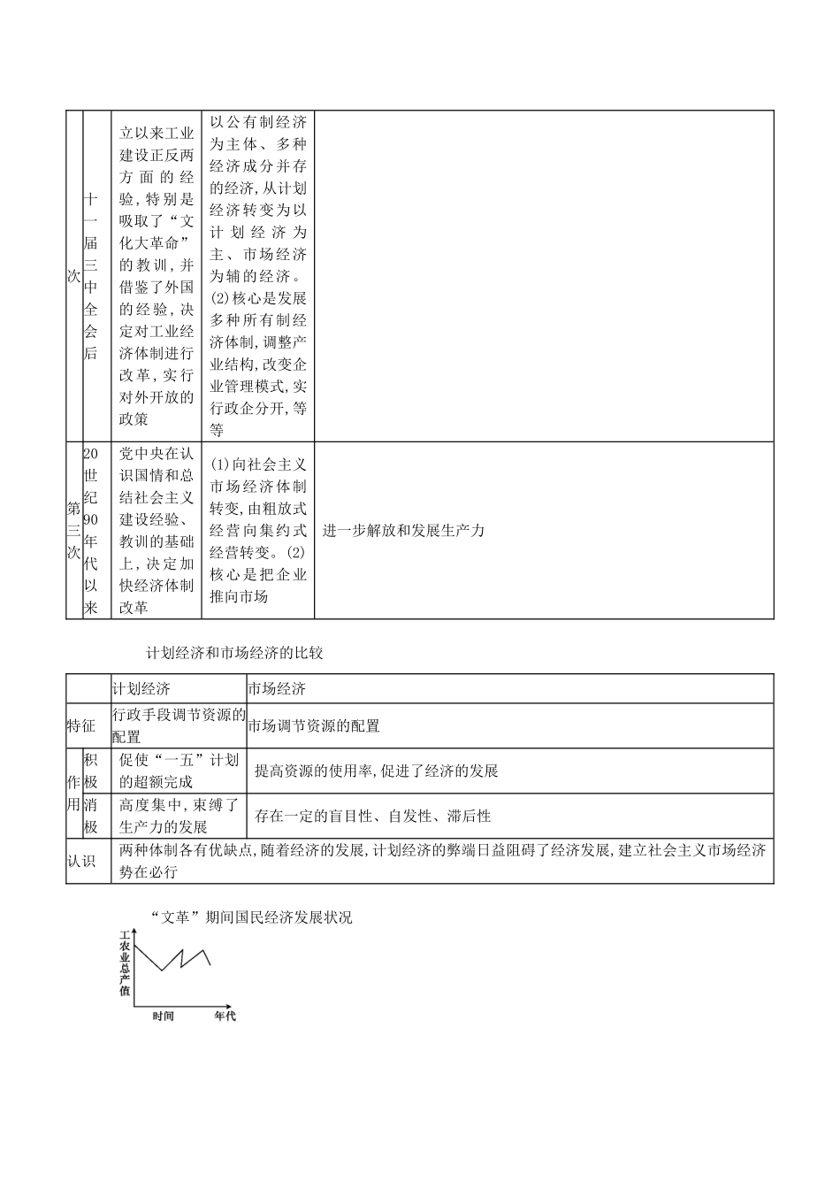 【导学案】（教师用书）2015版高中历史 第四单元 中国特色社会主义建设的道路资料集萃 新人教版必修2_第2页