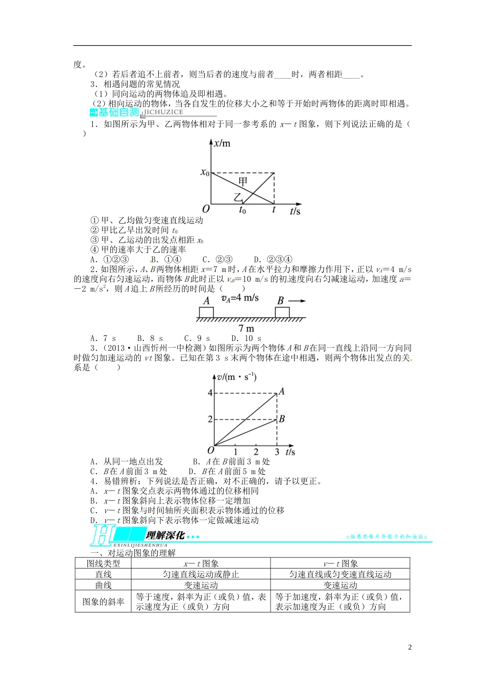 【志鸿优化设计】（江苏专用）2014届高考物理 第一章直线运动第三节追及、相遇问题和运动图象问题教学案_第2页