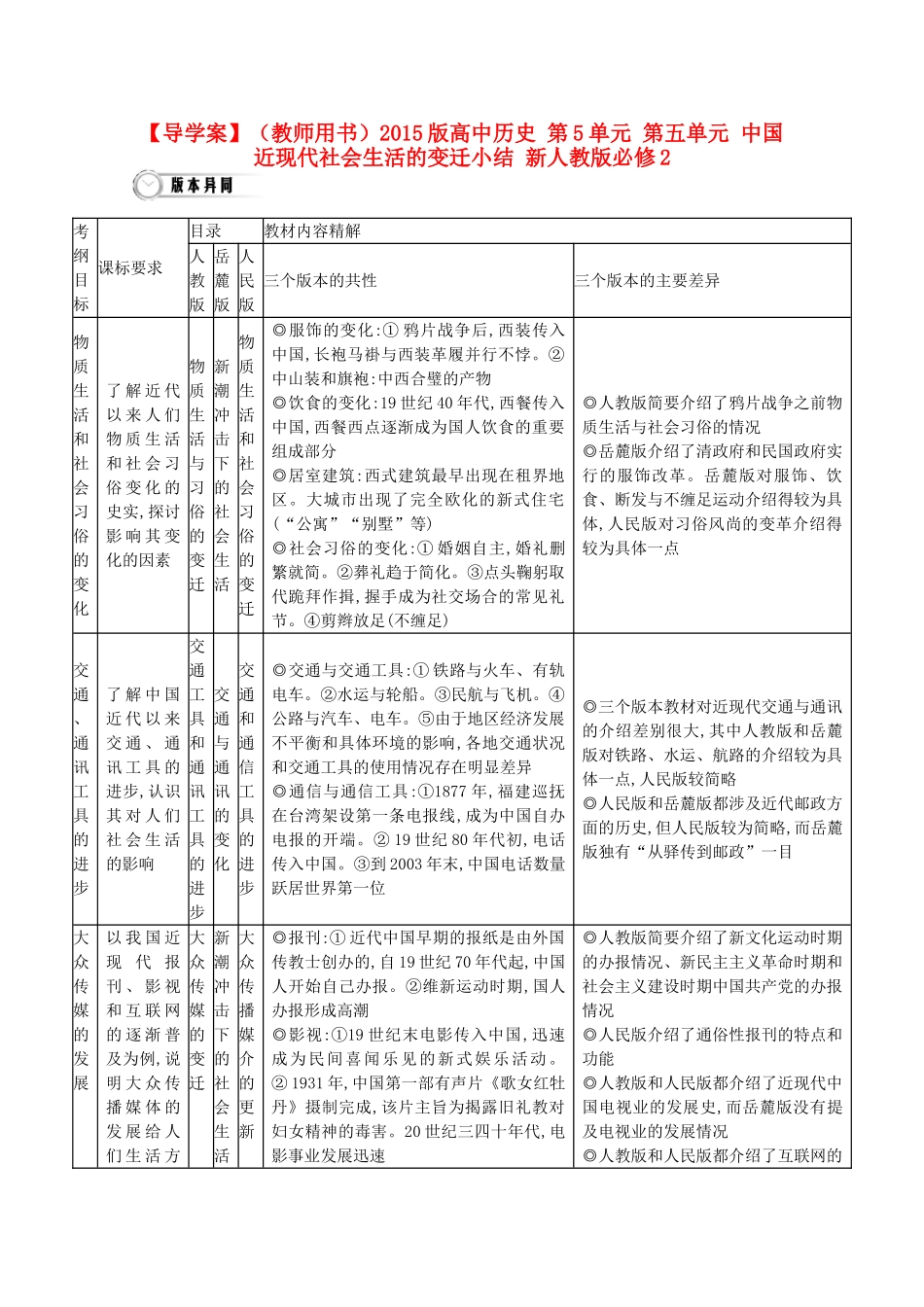 【导学案】（教师用书）2015版高中历史 第五单元 中国近现代社会生活的变迁小结 新人教版必修2_第1页