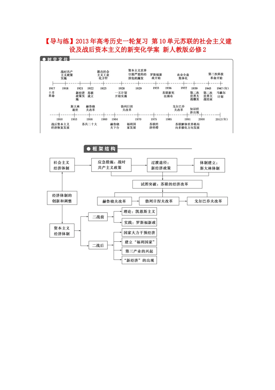 【导与练】2013年高考历史一轮复习 第10单元苏联的社会主义建设及战后资本主义的新变化学案 新人教版必修2_第1页
