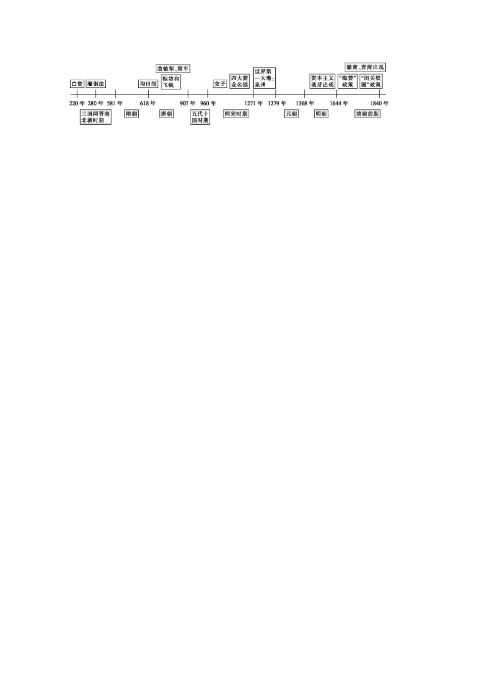 【导学案】（教师用书）2015版高中历史 第一单元 古代中国经济的基本结构与特点复习课 新人教版必修2_第2页